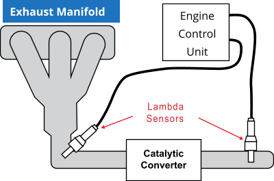 lambda-sensors1